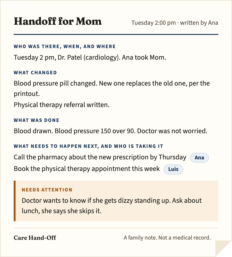 A filled handoff: what changed, what was done, what needs attention, and the next step with a name on it