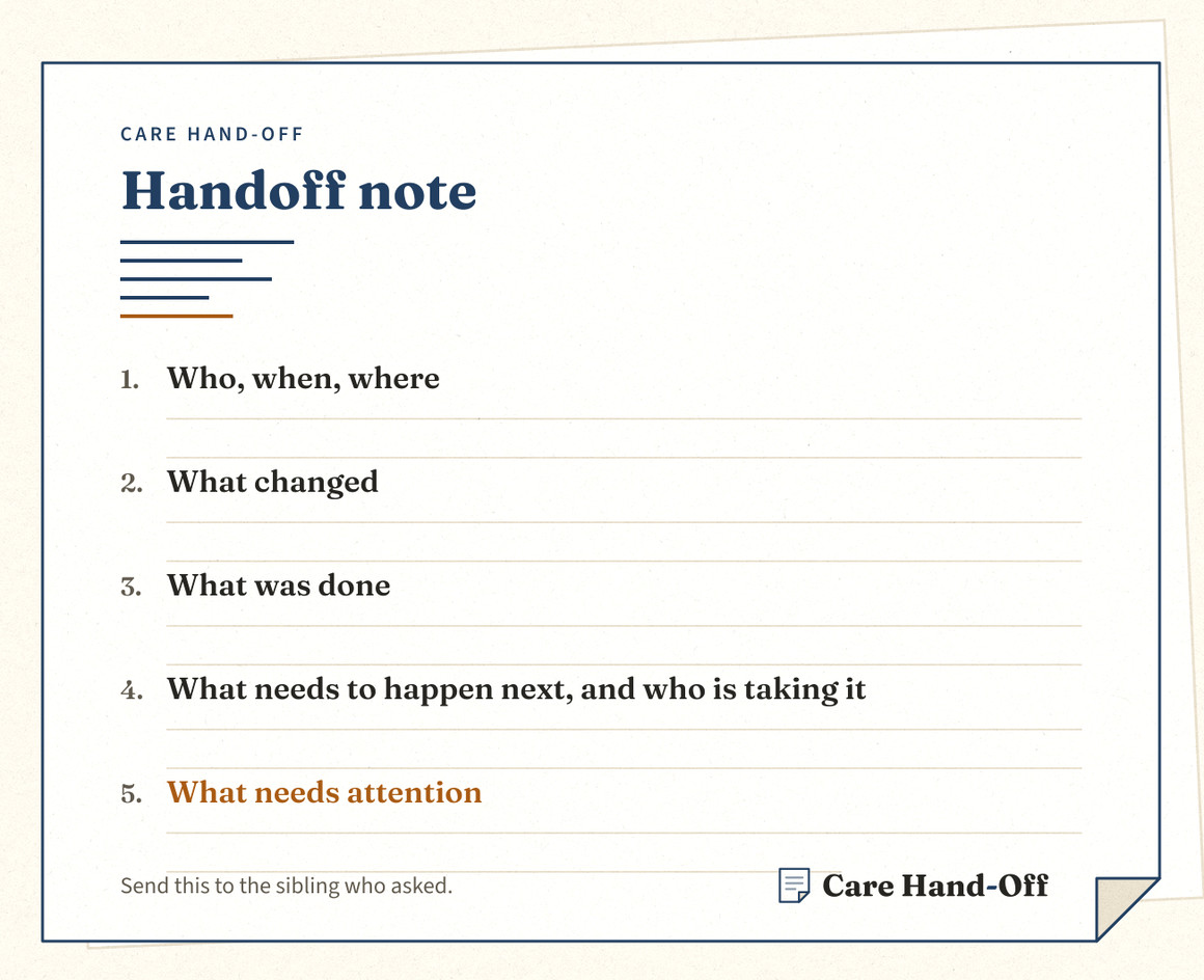 The free one-page sheet on paper: who was there, what changed, what was done, what needs to happen next, and what needs attention